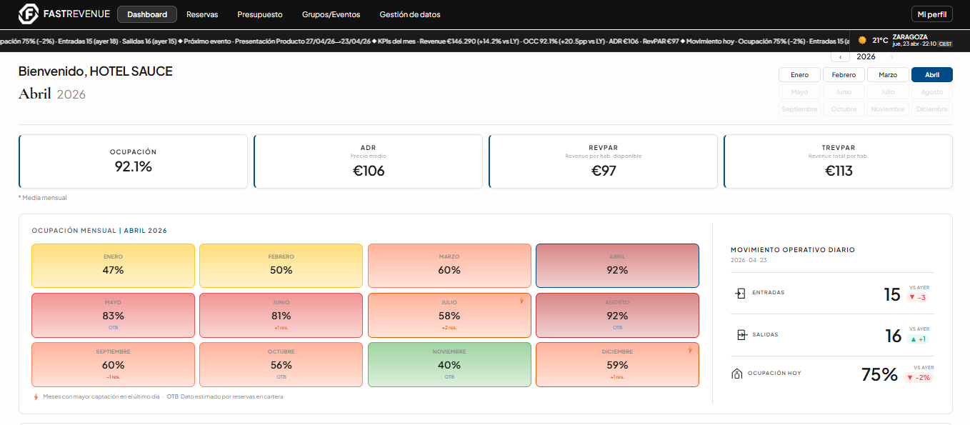 Dashboard